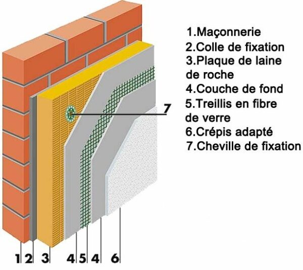 Isolation_thermique_exterieure